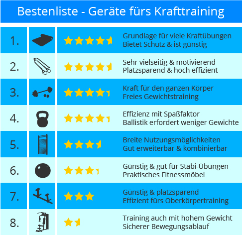 bestes_kraftgeraete_zuhause_vergleich_krafttraining