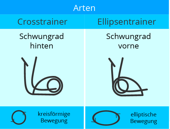 crosstrainer_ellipsentrainer_arten_vergleich