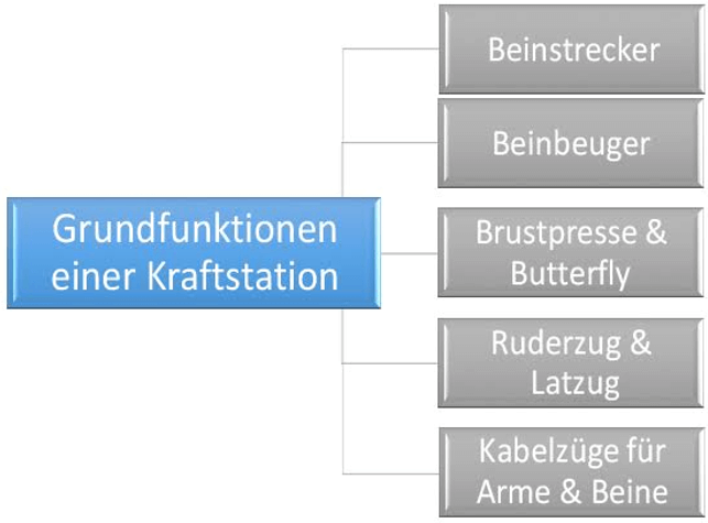 Grundfunktionen