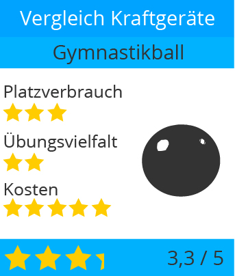 kraftgeraete_krafttraining_muskeltraining_zuhause_gymnastikball
