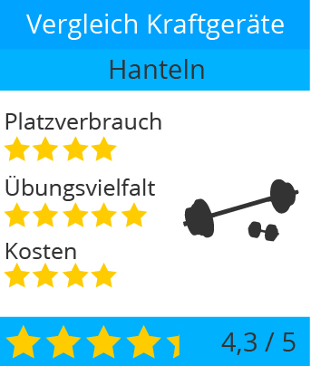 kraftgeraete_krafttraining_muskeltraining_zuhause_hanteln