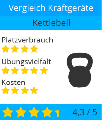 kraftgeraete_krafttraining_muskeltraining_zuhause_kettlebell