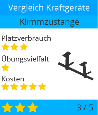 kraftgeraete_krafttraining_muskeltraining_zuhause_klimmzugstange