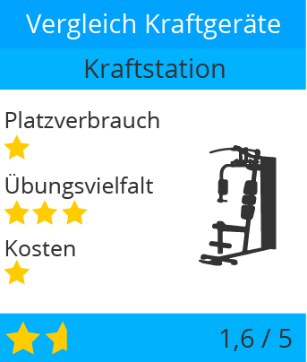 kraftgeraete_krafttraining_muskeltraining_zuhause_kraftstation