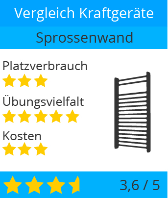 kraftgeraete_krafttraining_muskeltraining_zuhause_sprossenwand