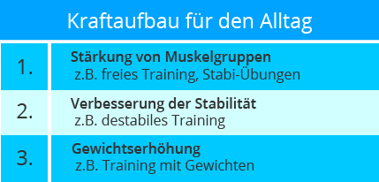 krafttraining_muskeltraining_zuhause_grundlagen