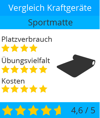 krafttraining_muskeltraining_zuhause_sportmatte