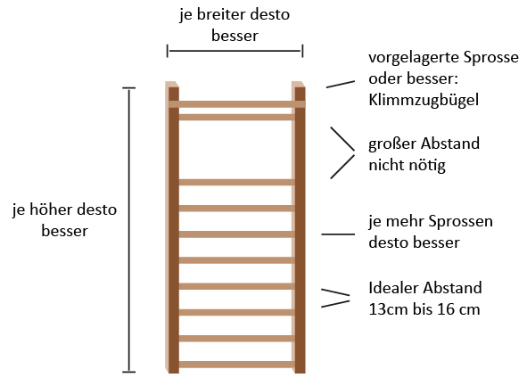 sprossenwand_kaufen_ratgeber_sprossen_maße_empfehlungen