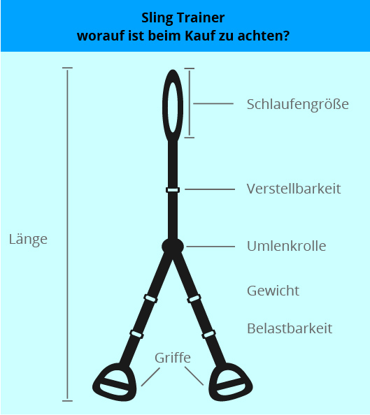 sling_trainer_ratgeber_kaufen