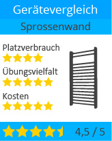 sprossenwand_kaufen_vergleich_zu_hause