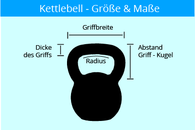 kettlebell_kaufen_griff_groesse_masse