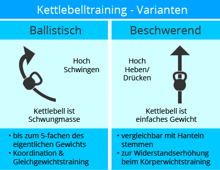 kettlebell_kaufen_ratgeber_trainingsarten_uebersicht
