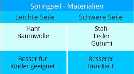 springseil_kaufen_material_kinder